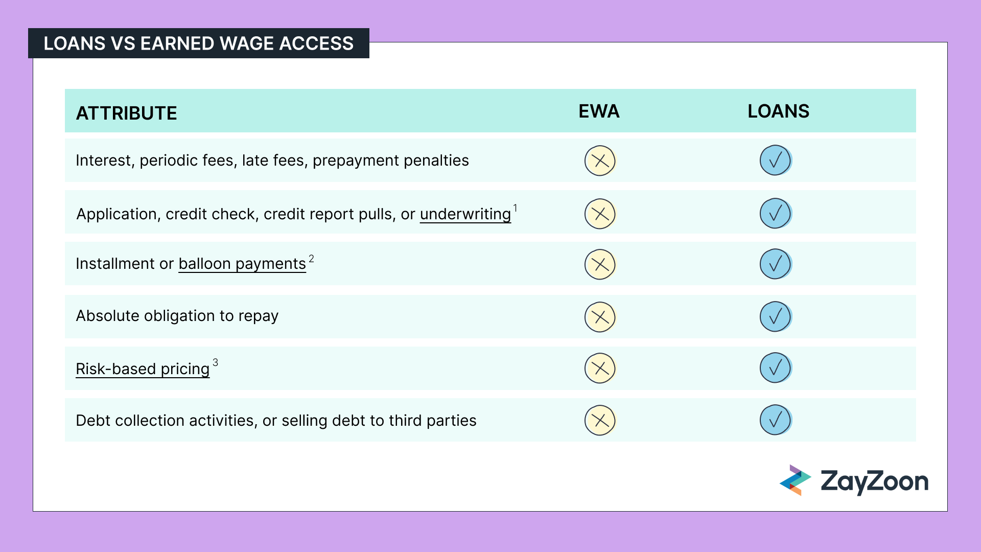Everything you’ve heard about Earned Wage Access (EWA) that isn't true